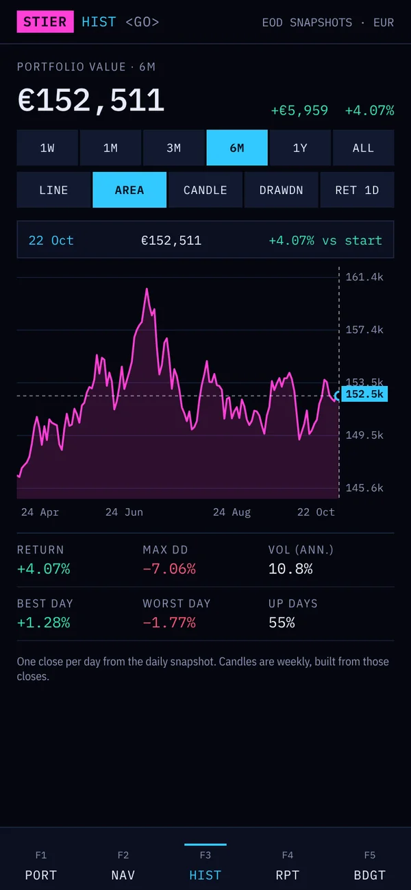 StierTerm screen: History & chart types, neon style