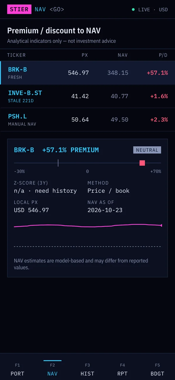 StierTerm screen: Premium / discount to NAV, neon style