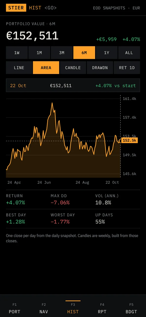 StierTerm screen: History & chart types, terminal style