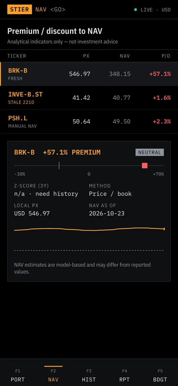 StierTerm screen: Premium / discount to NAV, terminal style